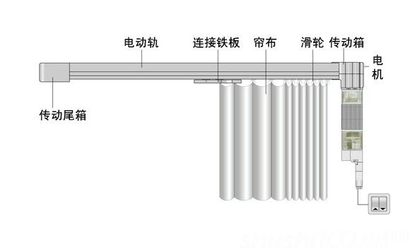 綯