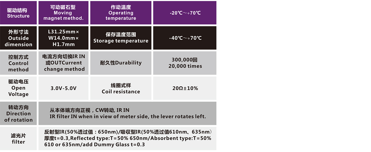 OT-ICR10-002