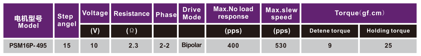 OT-PSM16P-495|Ƭ|ɨǵ|Һ|ҽ-gh555000aa·
