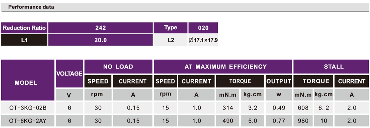 OT-3KG-02B/6KG-2AY˻ٵ|˻|ңطɻٵ-gh555000aa·