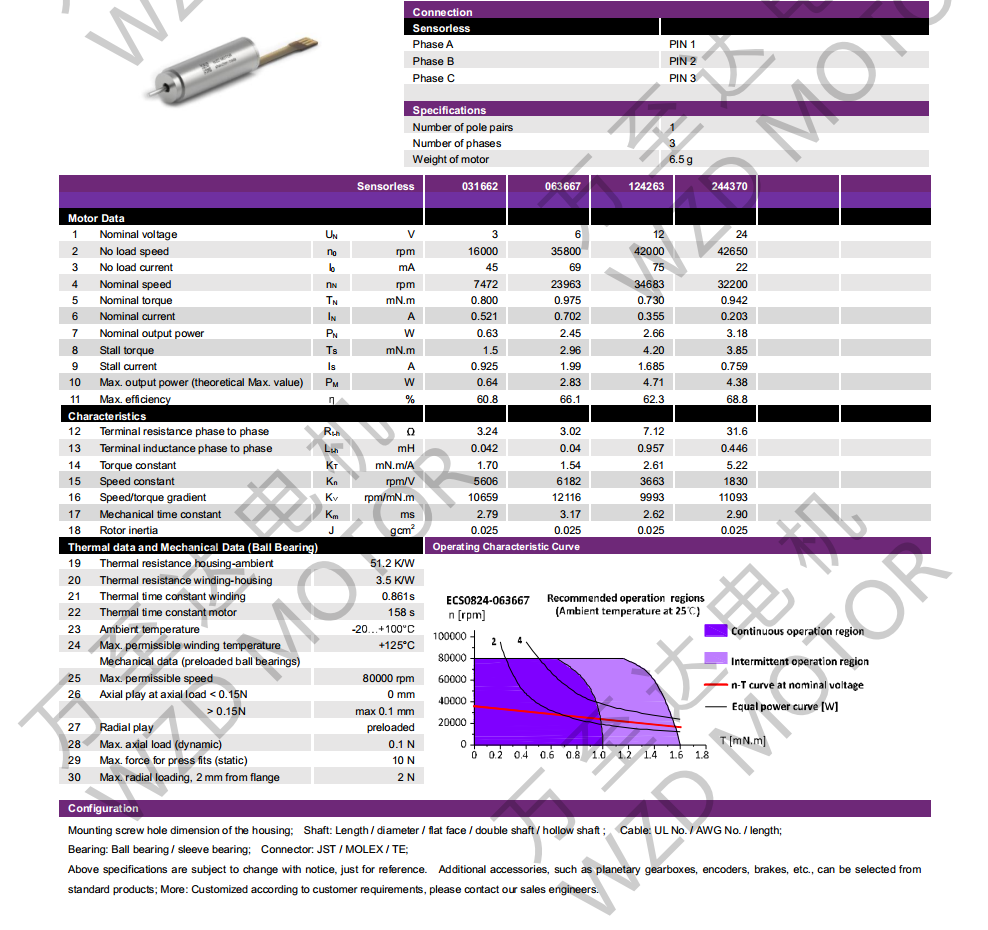 OT-ECS0824޲ˢֱ綯-ı-gh555000aa·