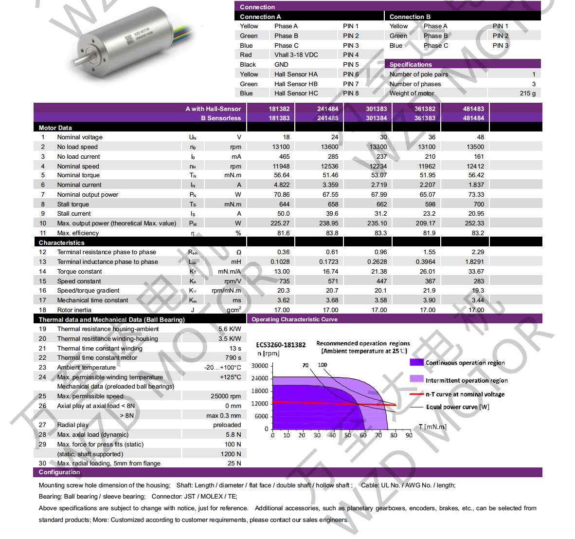 OT-ECS3260޲ˢֱ-ı-gh555000aa·