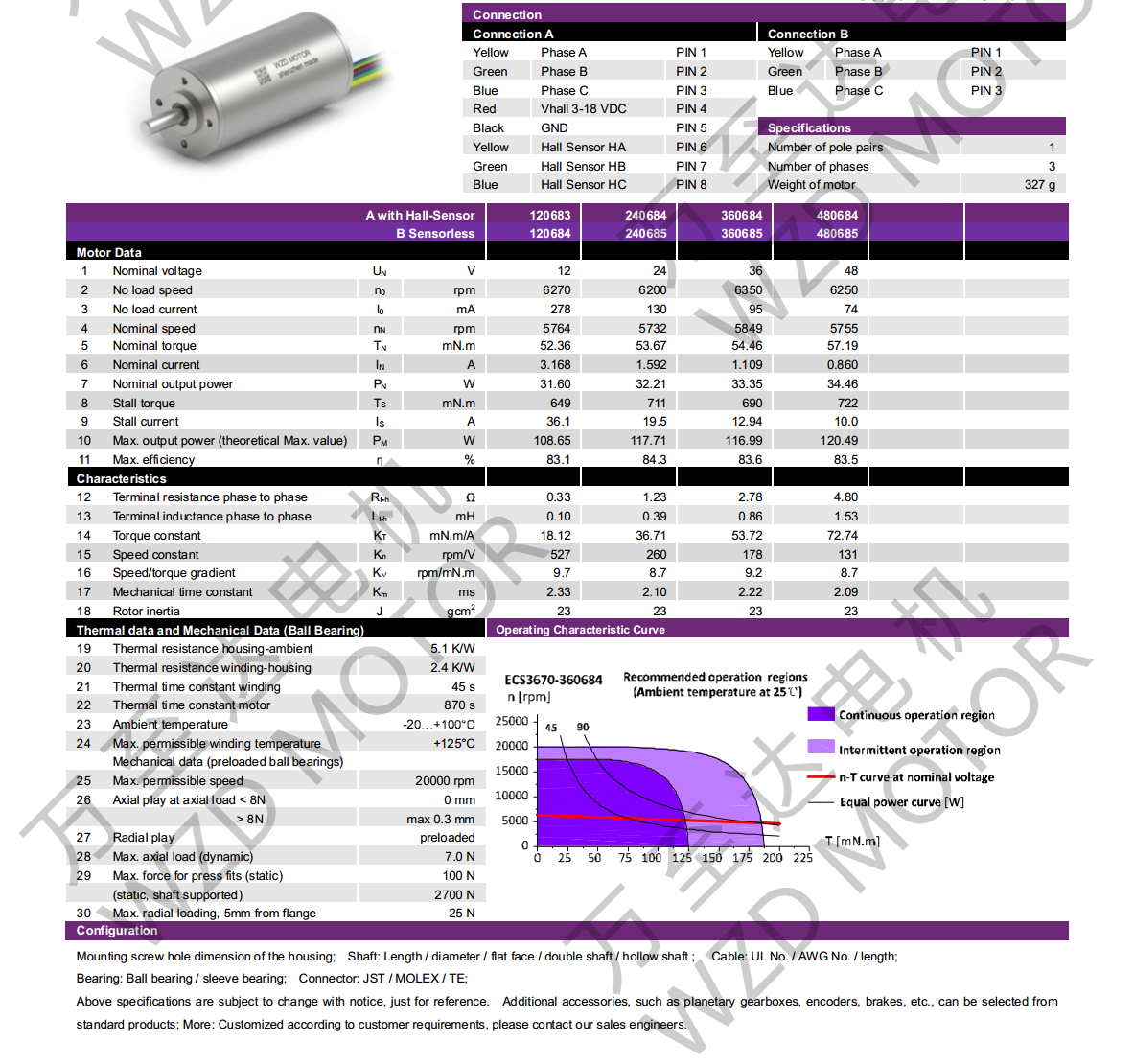 OT-ECS3670޲ˢֱ-ı-gh555000aa·