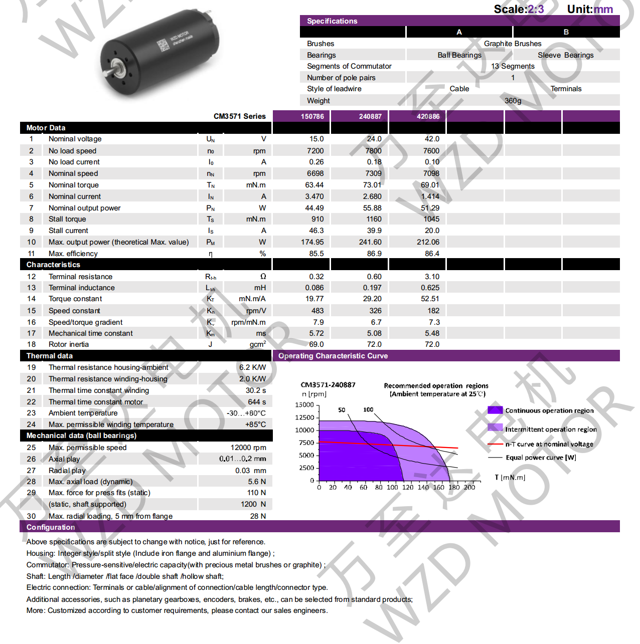 OT-CM3571ı-gh555000aa·