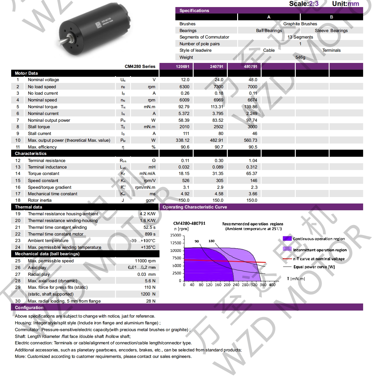 OT-CM4280ı-gh555000aa·