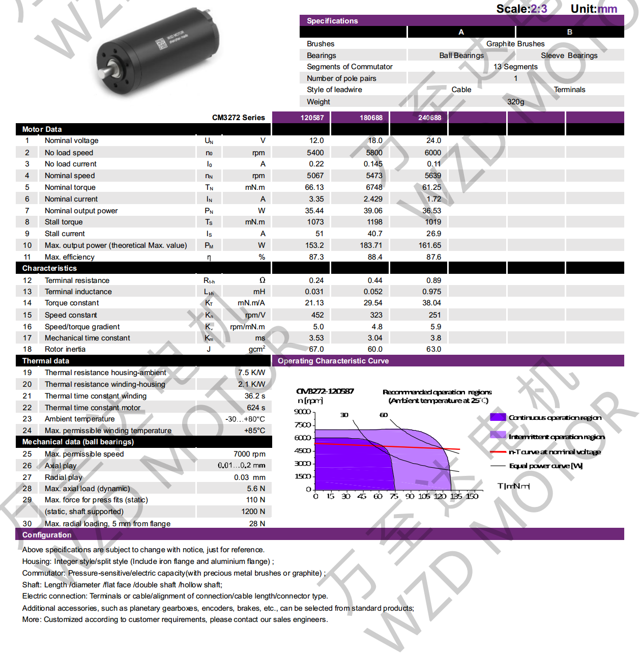 OT-CM3272ı-gh555000aa·