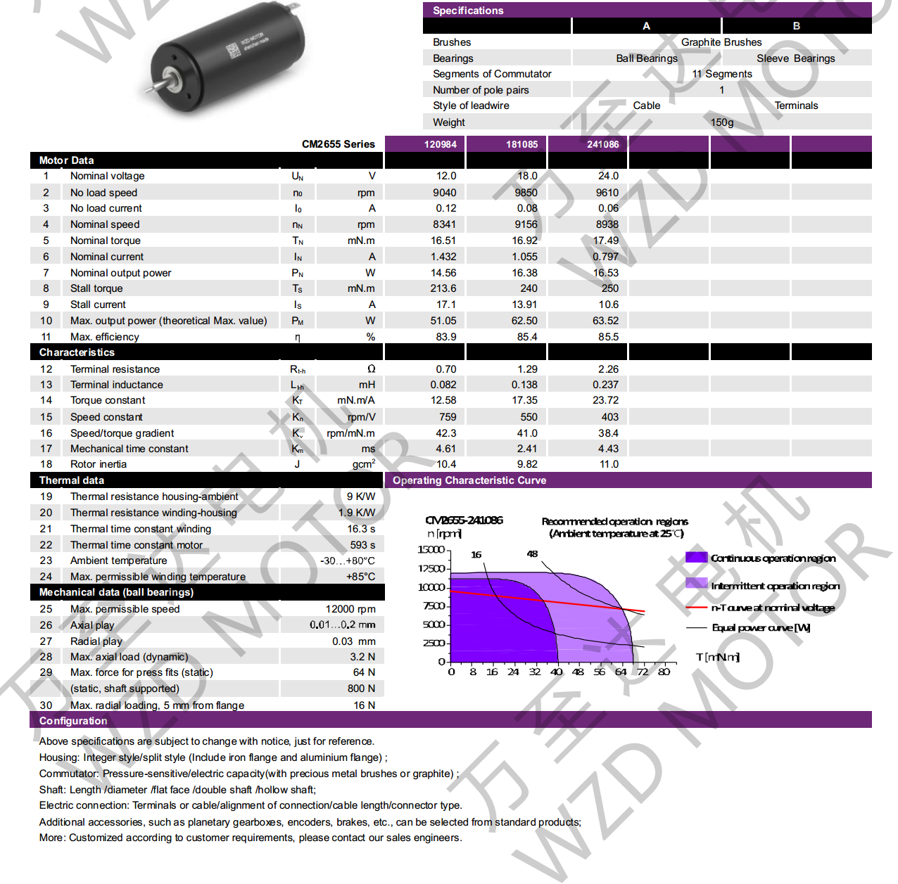 OT-CM2655ı-gh555000aa·