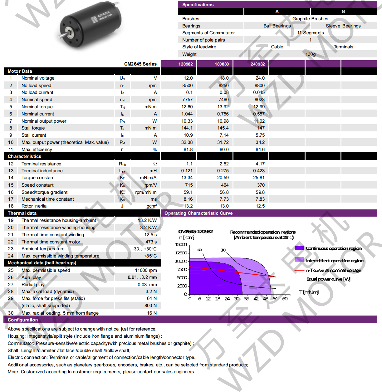 OT-CM2645ı-gh555000aa·