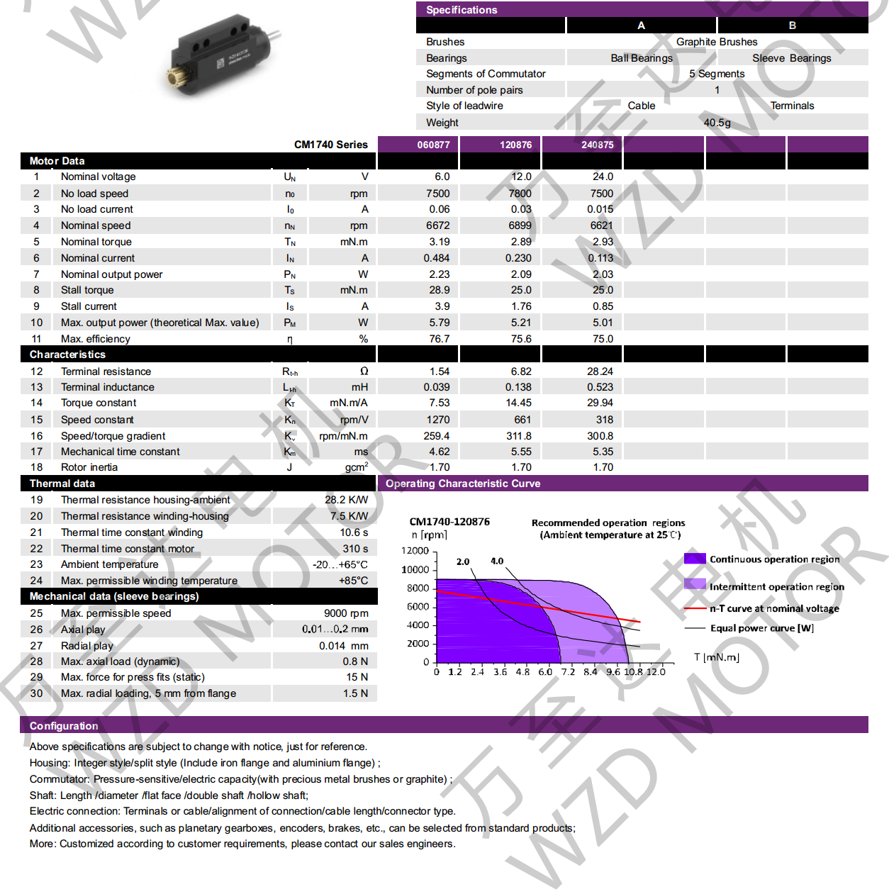 OT-CM1740ʯīˢı-gh555000aa·