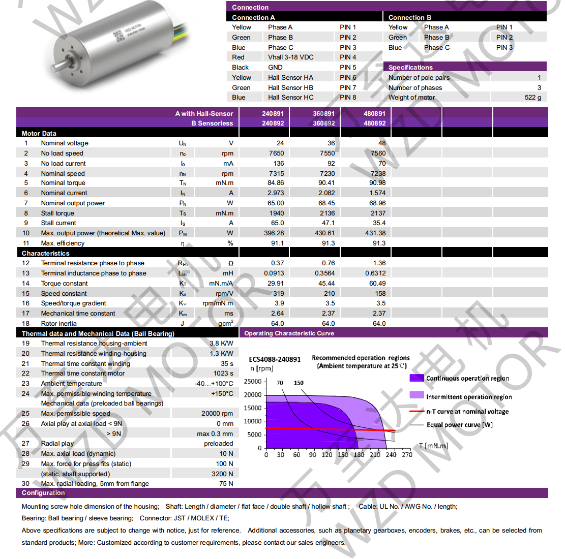OT-ECS4088޲ˢ-ı-gh555000aa·
