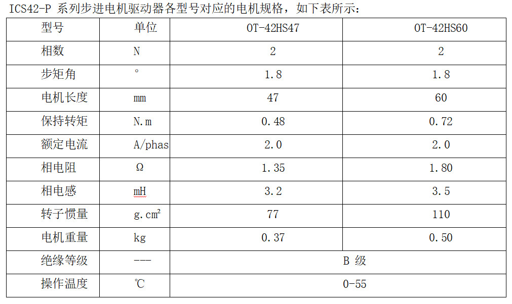 ICS42-P ϵвͺŶӦĵ