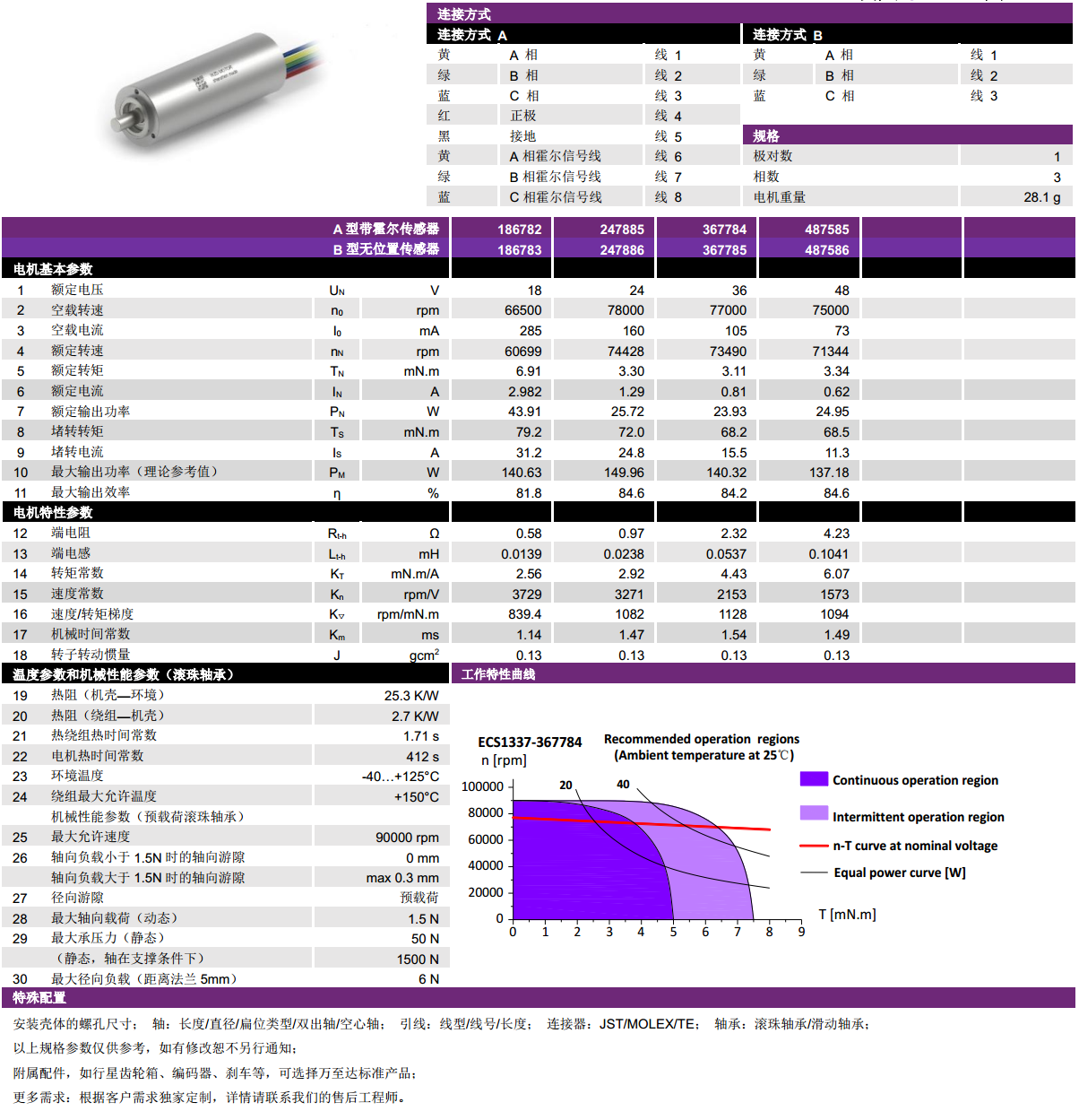 ECS  1337ıˢ-gh555000aa·