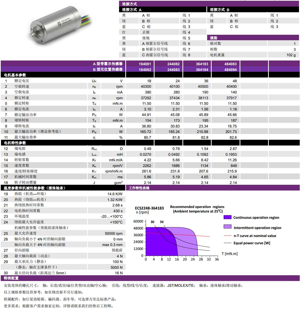 ECS  2248ıˢ-gh555000aa·
