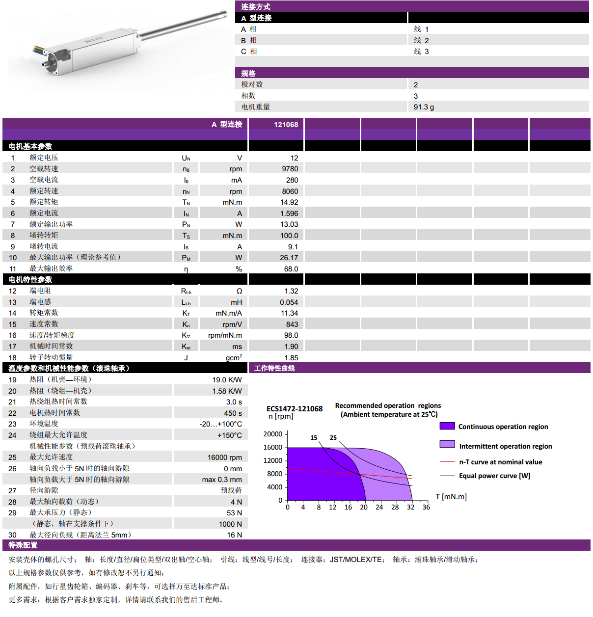 ECS-4P 1472 2Լıˢ-gh555000aa·