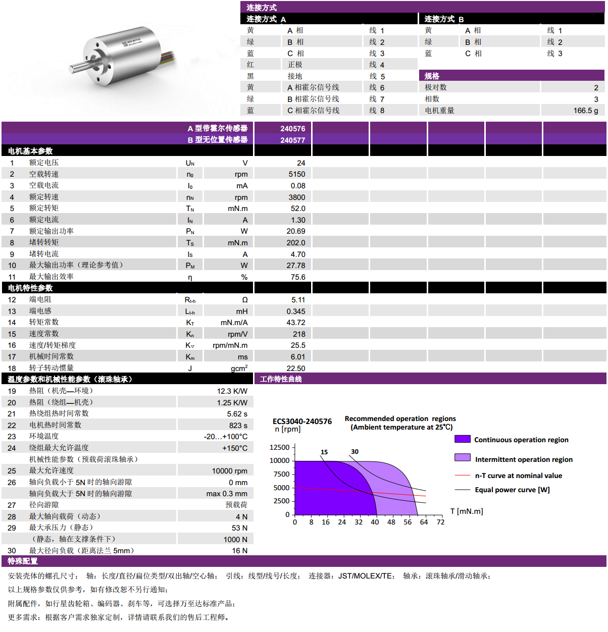 ECS-4P 3040 2Լıˢ-gh555000aa·