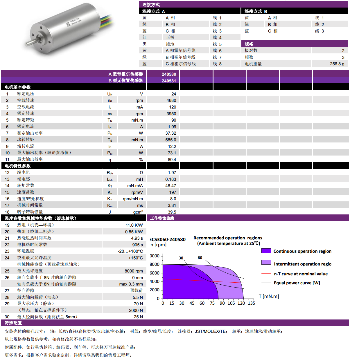 ECS-4P 3060 2Լıˢ-gh555000aa·