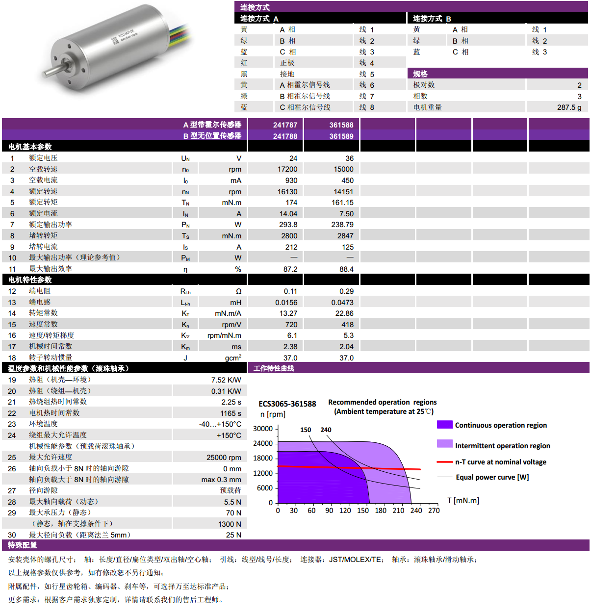 ECS-4P 3060 2Լıˢ-gh555000aa·