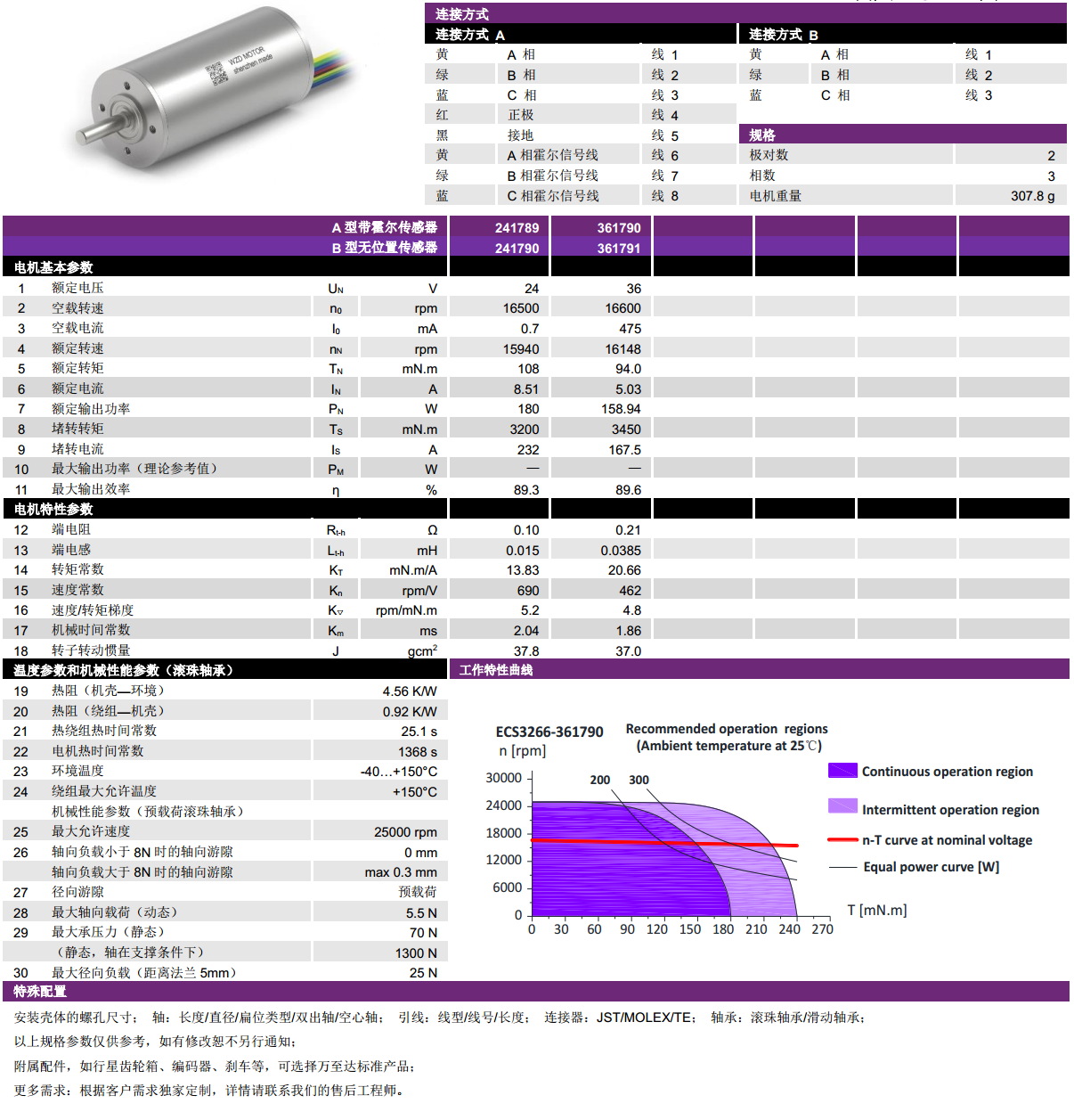 ECS-4P 3266 2Լıˢ-gh555000aa·